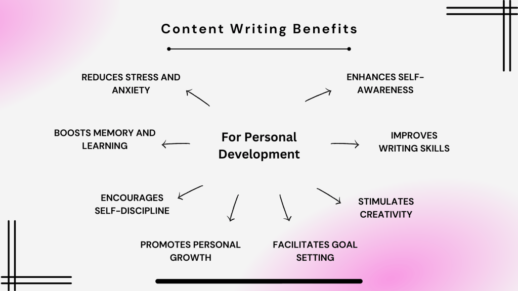 Benefits Of Content Writing For Personal Development