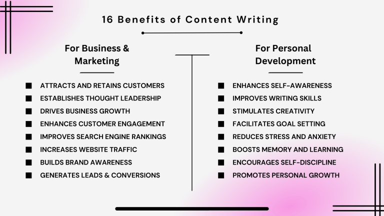 Content Writing Benefits