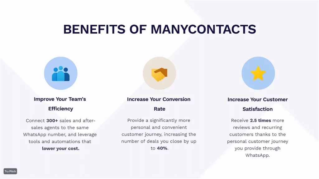 Benefits of Many Contacts