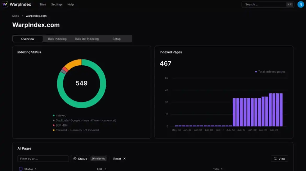 Automatically index your website