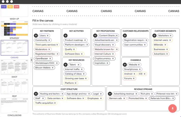 Business Model Canvas-Vizologi Lifetime deal