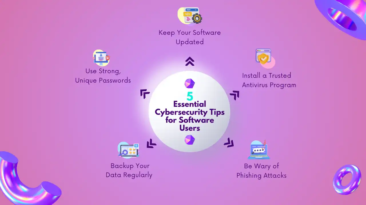 Cybersecurity Tips for Software Users