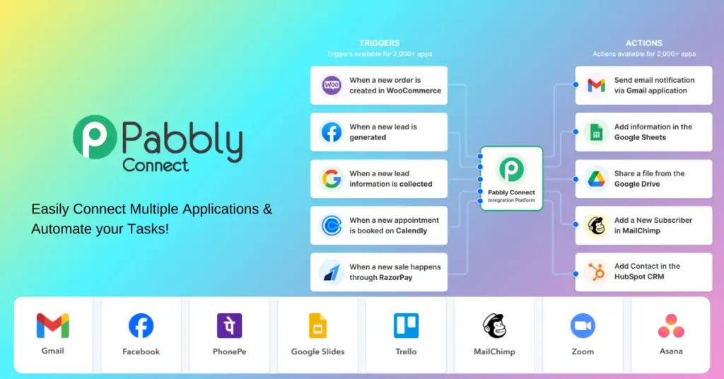 Pabbly Connect Lifetime Deal