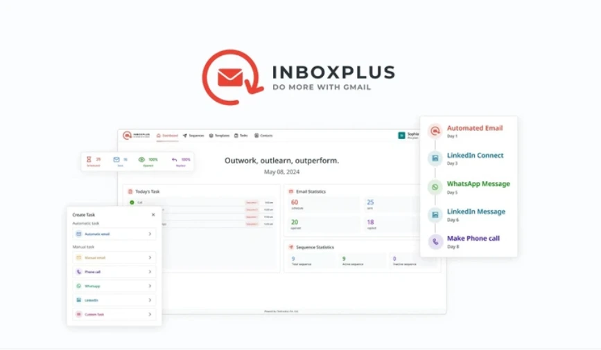 InboxPlus Lifetime Deal