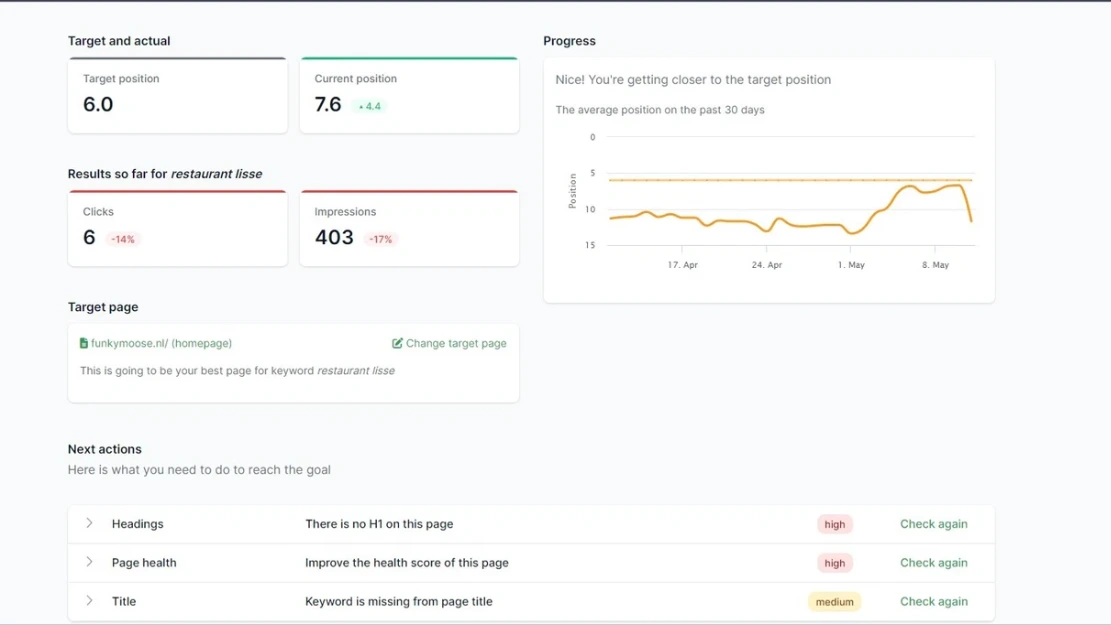 Keyword Monitoring