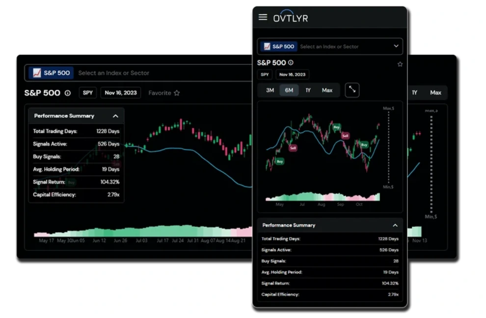 Webinars, Training, and Discord Trading Rooms