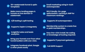 What Is CloudFunnels Pro