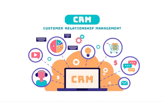 What is CRM