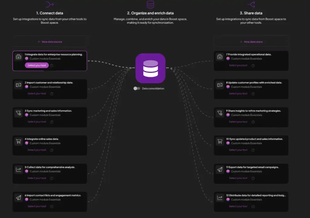 Custom Fields and Tailored Solutions