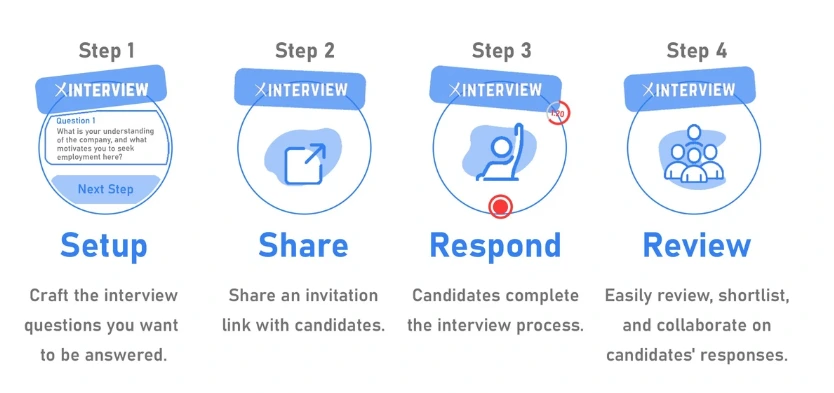 How Does XInterview Work