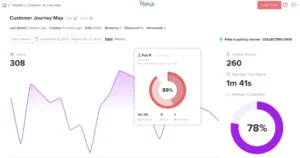 Monitor engagement with detailed analytics