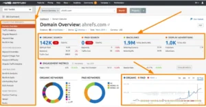 Semrush Competitor Analysis