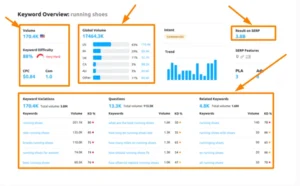 Semrush keyword research