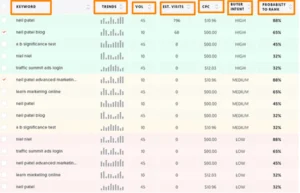 Ubersuggest Backlink Analysis