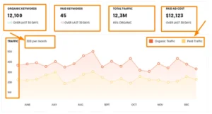 Ubersuggest Competitor Analysis