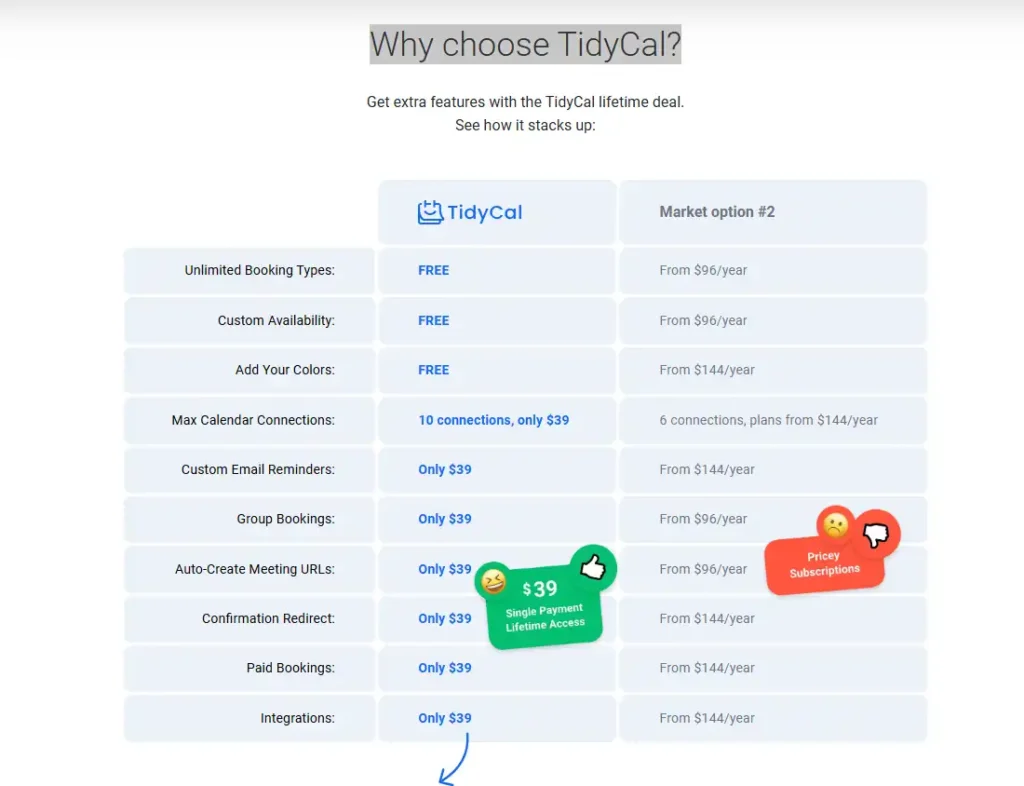 Why choose TidyCal