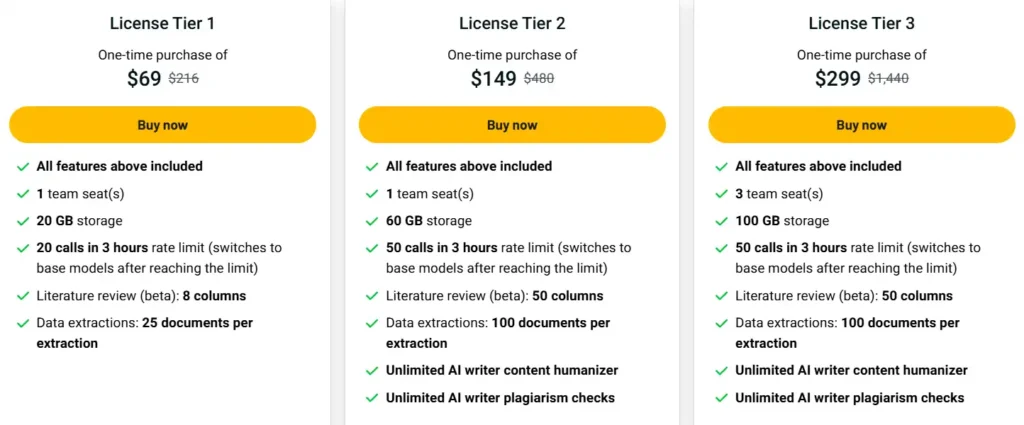 Paperguide Appsumo Pricing