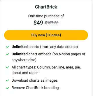 ChartBrick Appsumo Price