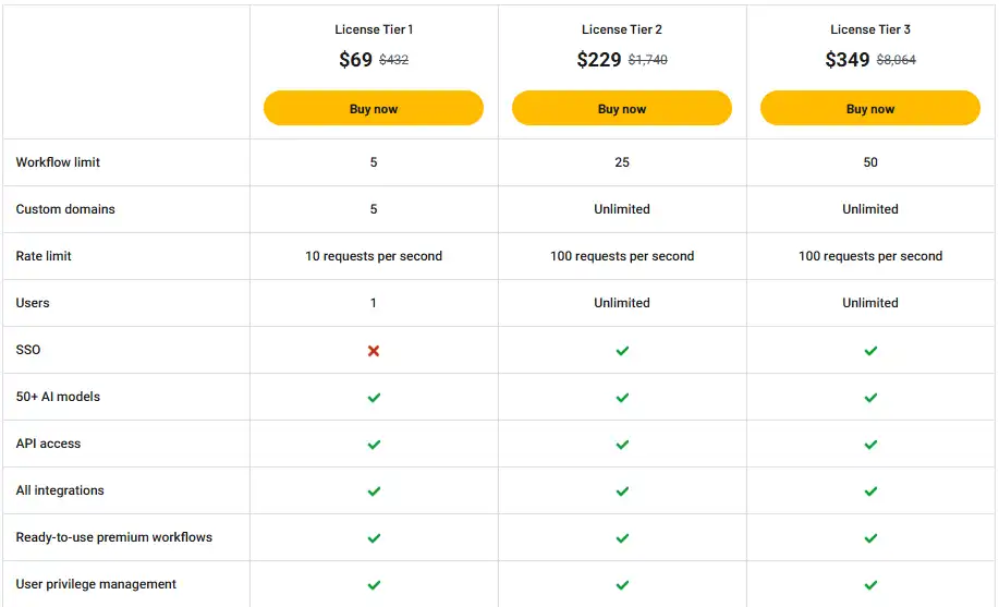 Eachlabs Appsumo Price