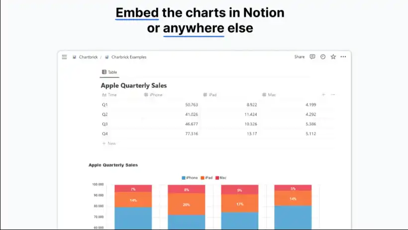 No-Code Chart Creation