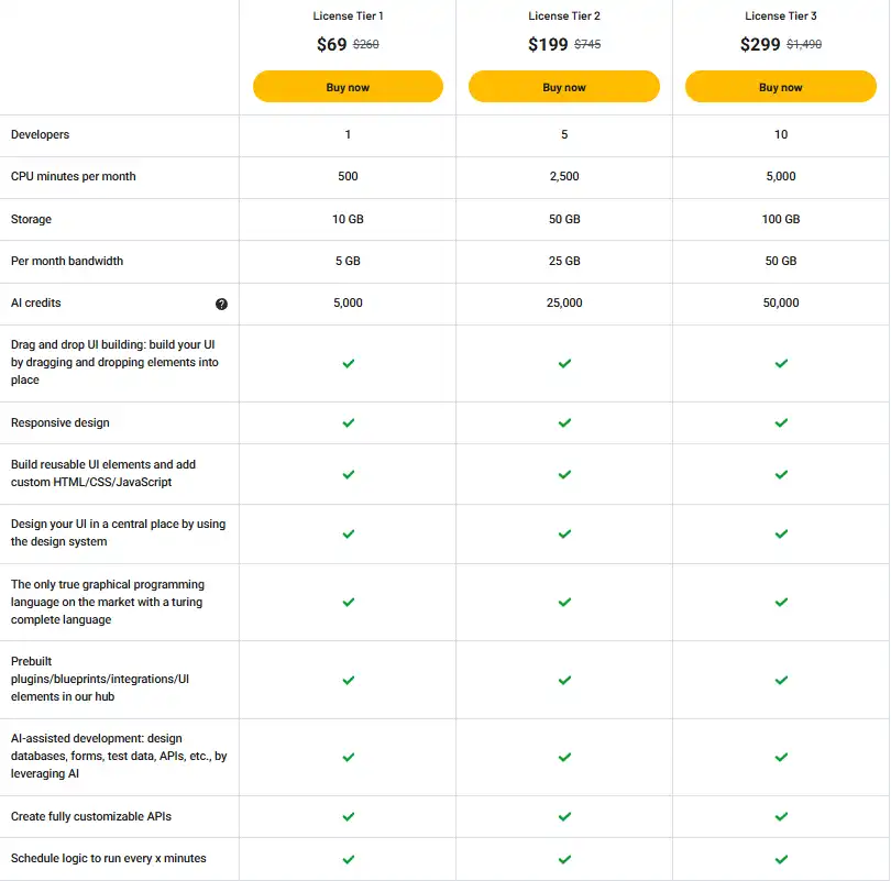 NoCode-X Appsumo Price