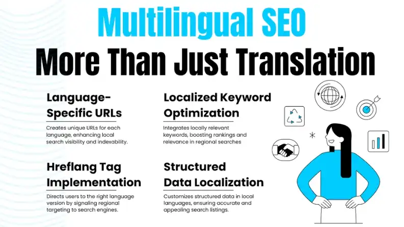 SEO-Friendly Website Translation