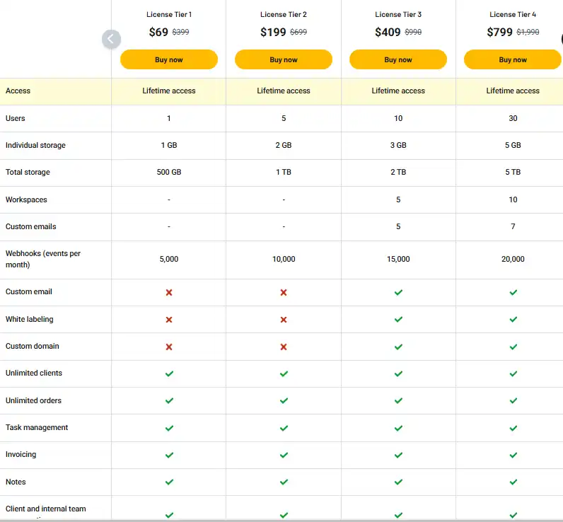 Agency Handy Appsumo Price