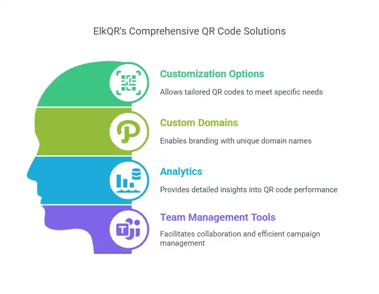 Key Features of ElkQR