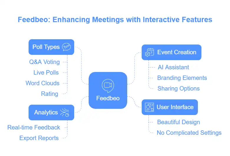 Key Features of Feedbeo