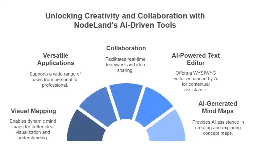 Key Features of NodeLand