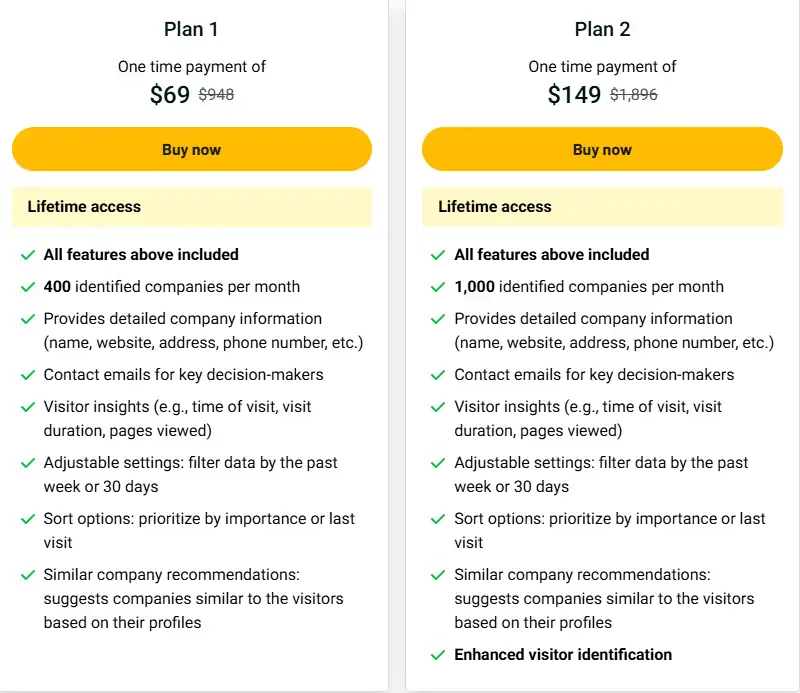 LeadsNavi Appsumo Price