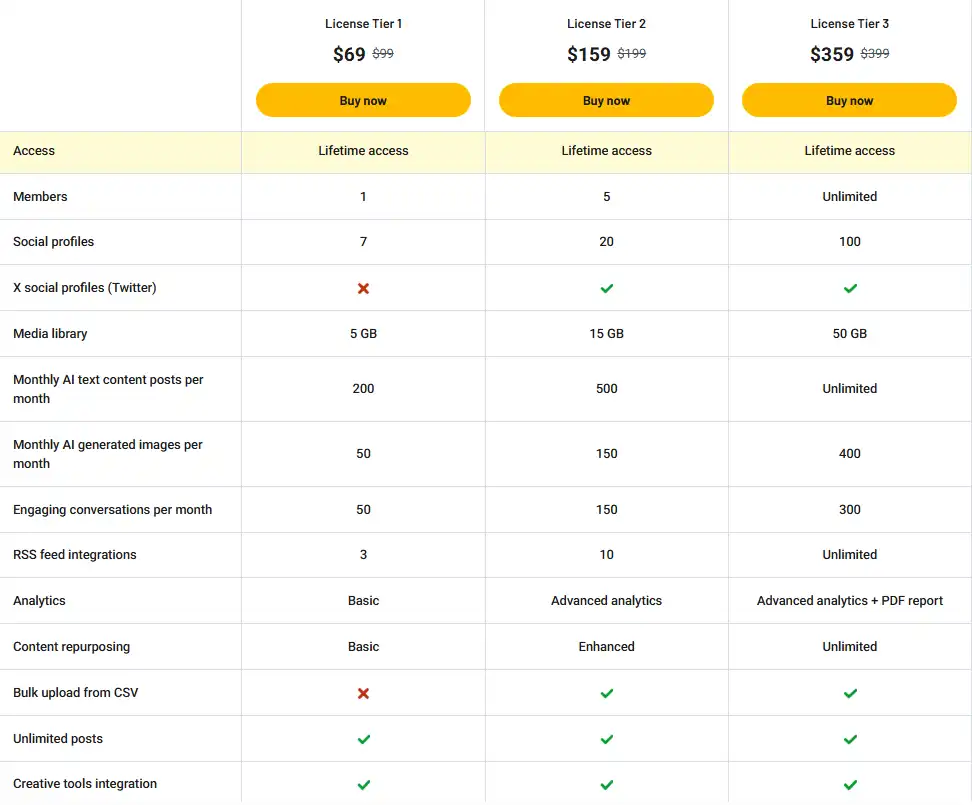 RobinReach Appsumo Price