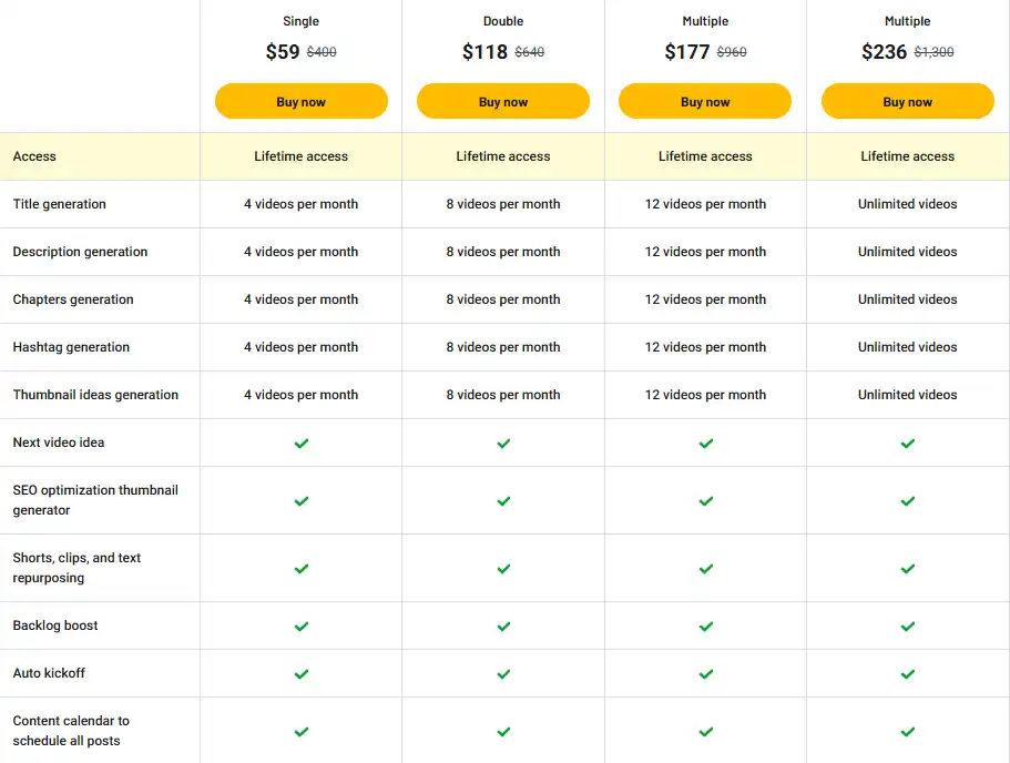  Taja Appsumo Price