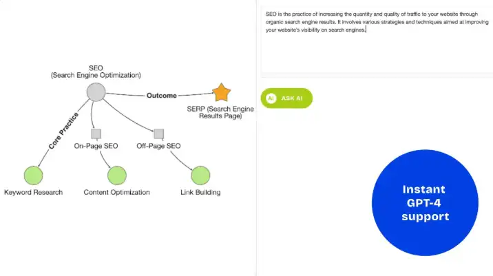 Team Collaboration Made Simple